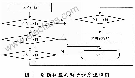 基于LJD-ZN-8400T智能触摸液晶显示终端与单片机的接,第10张