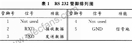 基于LJD-ZN-8400T智能触摸液晶显示终端与单片机的接,第2张