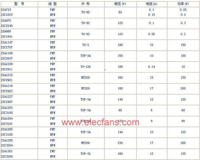 音响互补对管参数对照表,第2张