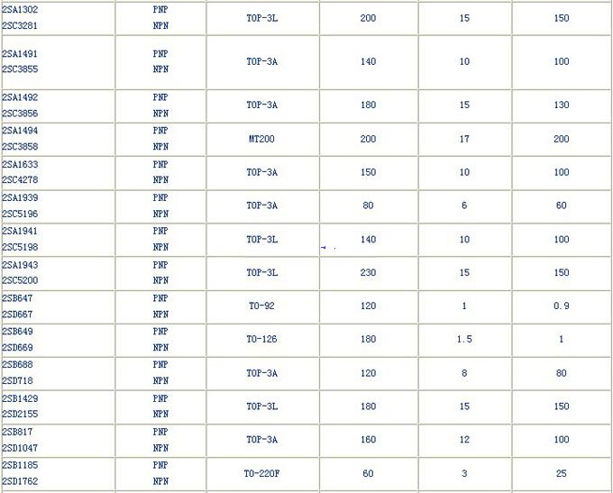 音响互补对管参数对照表,第3张