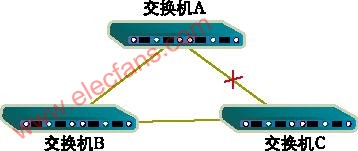 通讯网络中路由和交换的对比,第2张