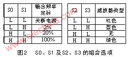 可编程颜色传感器TCS230原理及应用,第3张