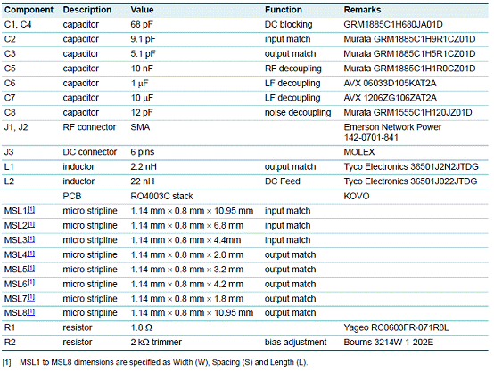 基于BGA7127设计的400-2700MHz 0.5W高线,第4张