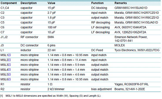 基于BGA7127设计的400-2700MHz 0.5W高线,第6张