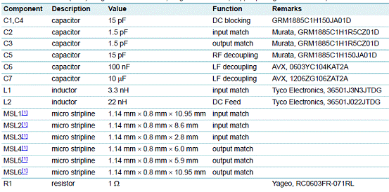 基于BGA7127设计的400-2700MHz 0.5W高线,第11张