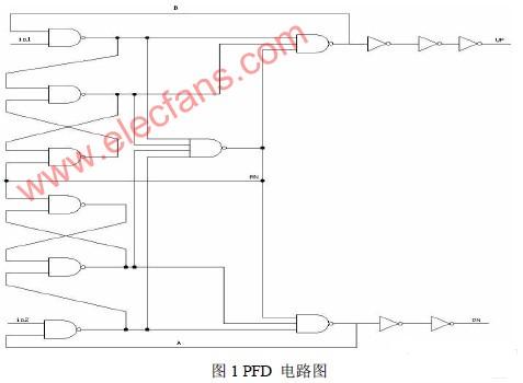 基于CSMC工艺的零延时缓冲器的PLL设计,第2张