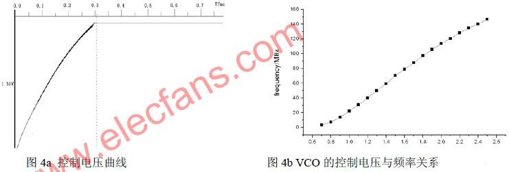 基于CSMC工艺的零延时缓冲器的PLL设计,第5张