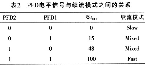 新型DMOS三相PWM电机驱动器A3936特点及应用,第5张