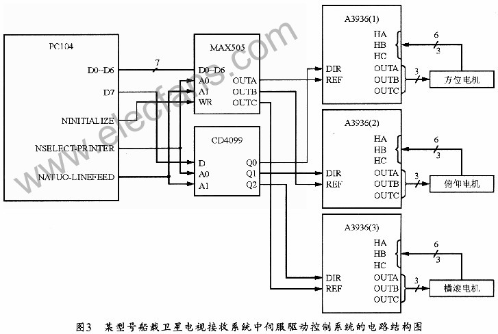 新型DMOS三相PWM电机驱动器A3936特点及应用,第7张