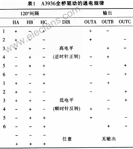 新型DMOS三相PWM电机驱动器A3936特点及应用,第3张