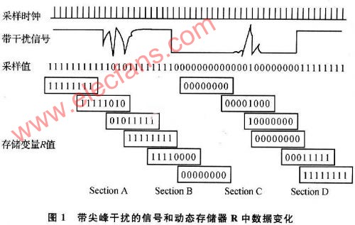 基于AMR和加速度传感器ADXL202的电子罗盘的抗干扰设计,第4张