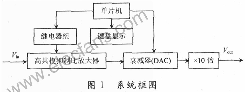 具有高共模抑制比，高增益数控可显的测量放大器设计,第2张