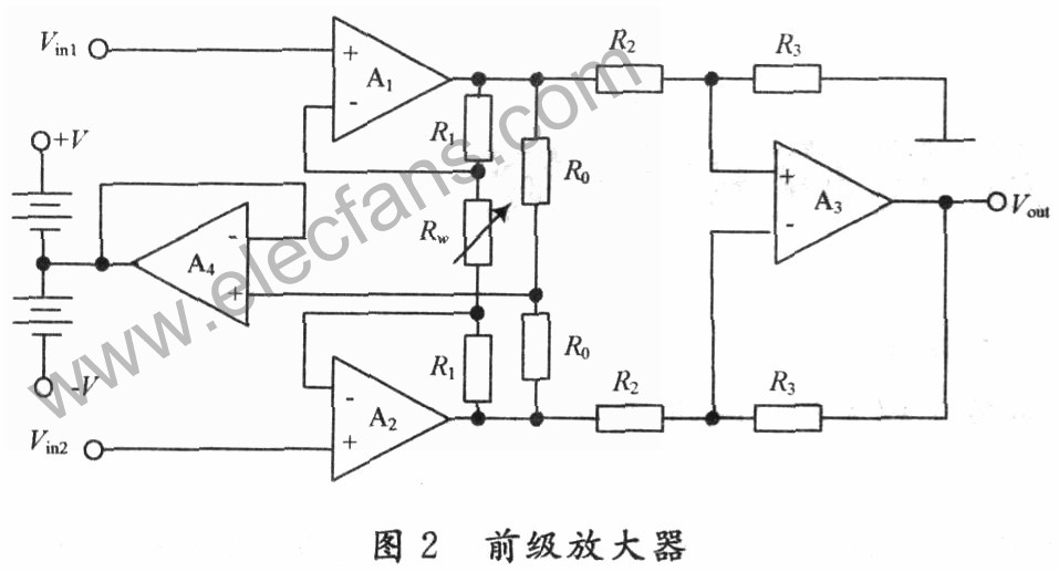 具有高共模抑制比，高增益数控可显的测量放大器设计,第5张