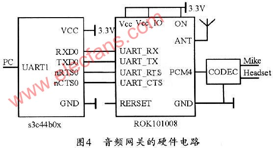 基于S3C4480X的蓝牙音频网关(AG)系统,第5张