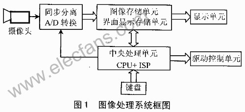 基于ISP技术及89C55单片机的图像处理系统设计,第2张