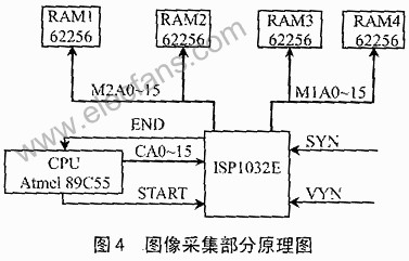 基于ISP技术及89C55单片机的图像处理系统设计,第4张