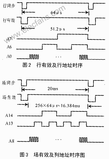 基于ISP技术及89C55单片机的图像处理系统设计,第3张