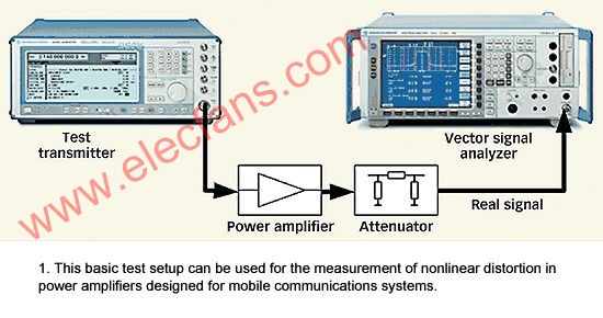 采用矢量信号分析仪来检测非线性失真的解决方案,第2张