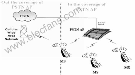 蓝牙CTP应用模型及FMC接入解决方案,第4张