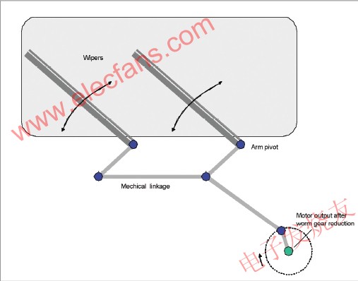 汽车雨刷系统的解决方案,第2张