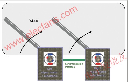 汽车雨刷系统的解决方案,第3张