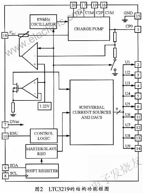 LED驱动器LTC3219工作原理及其应用,第3张