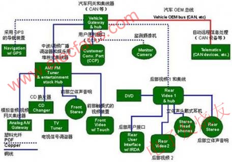 PPTC保护器件技术在汽车电子电子的应用,第7张