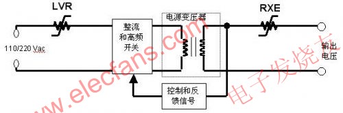 PPTC保护器件技术在汽车电子电子的应用,第2张