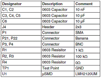 基于LMH2120设计的6GHz线性RMS功率检测技术,第8张