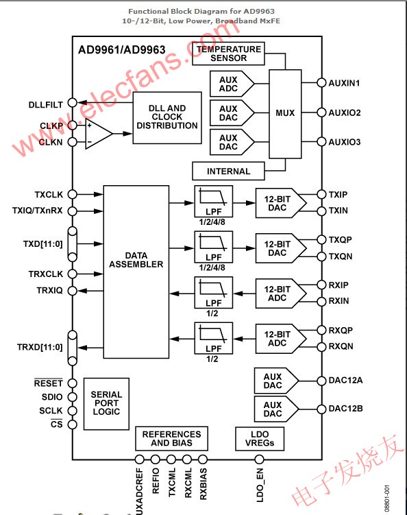 AD9963：10-12-Bit，低功耗，宽带MxFE,第2张