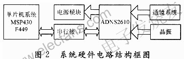 传感器芯片ADNS2610在微型飞机检测系统中的设计应用,第5张