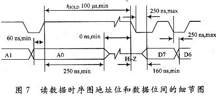 传感器芯片ADNS2610在微型飞机检测系统中的设计应用,读数据时序图地址位和数据位间的细节图,第10张