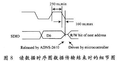 传感器芯片ADNS2610在微型飞机检测系统中的设计应用,SCK和SDIO之间的时序关系,第11张