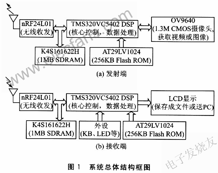 数字无线实时视频通信和拍摄系统,第2张