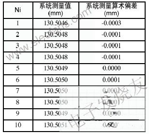 基于处理器STR912FW44X6条码技术的测量系统,第5张