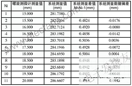 基于处理器STR912FW44X6条码技术的测量系统,第4张