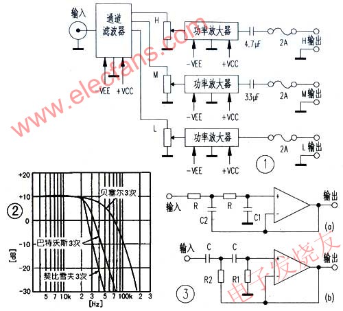 多通道电子分频放大器的制作,第2张