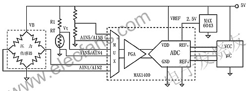 如何实现大信号输出的硅应变计与模数转换器(ADC)的接口,第2张