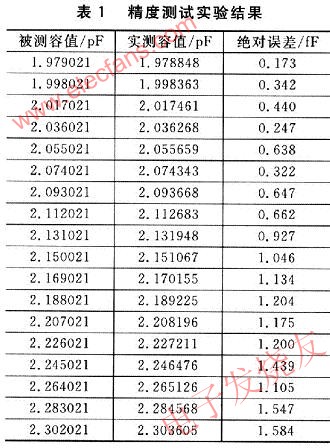 基于电容检测芯片MS3110的电容式传感器检测系统,第6张