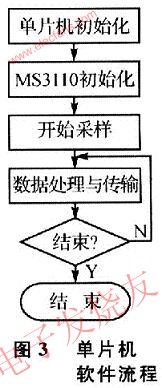 基于电容检测芯片MS3110的电容式传感器检测系统,第4张