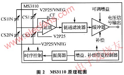 基于电容检测芯片MS3110的电容式传感器检测系统,第3张