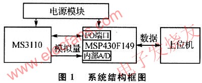 基于电容检测芯片MS3110的电容式传感器检测系统,第2张