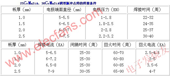 常用金属的点焊,第4张