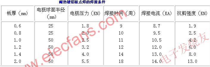 常用金属的点焊,第5张