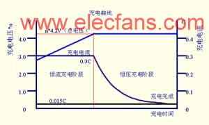 大功率电动汽车充电机的设计,第2张