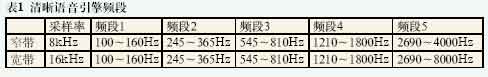 基于FM31系列数字语音芯片在双向降噪手机中的应用,第7张