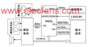 基于FM31系列数字语音芯片在双向降噪手机中的应用,第2张