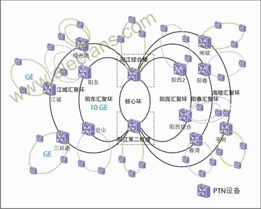 TD基站1588 V2时间同步方案的测试,第2张