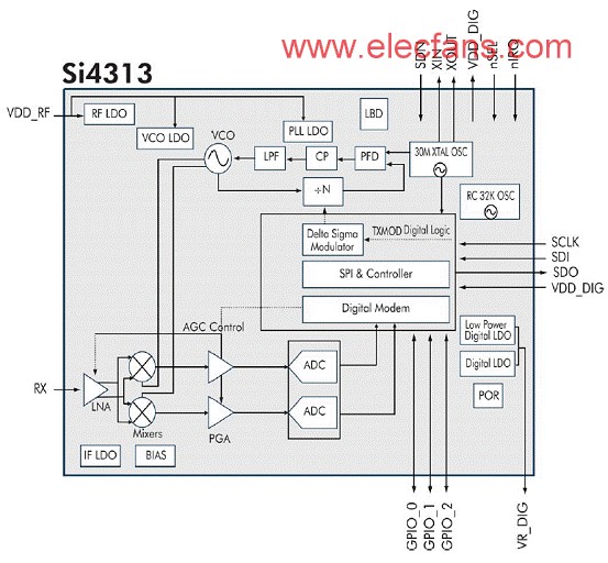 基于Si4313设计的单端通用ISM频段接收技术,第2张