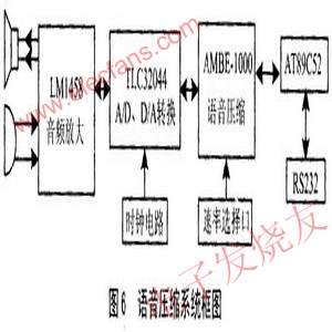 AMBE-1000语音压缩芯片的工作原理及硬件接口,第7张